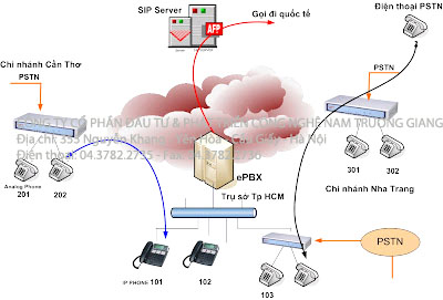 giai phap ip.jpg giai phap ip.jpg